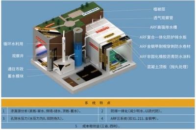 金鋼甲重磅來襲 阿爾法地下智防水系統(tǒng)重磅首發(fā)