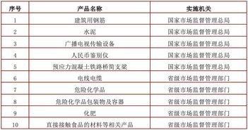 重磅 國務院發文,建筑防水卷材工業產品生產許可證正式取消